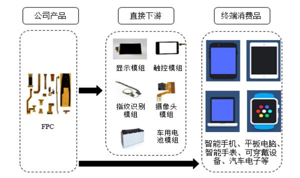 三次逆周期投资，不做披着高科技光环的代工厂——弘信电子董事长李强谈触控产品的破局之路